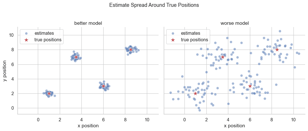 example - the position label doesn't change if prediction quality changes